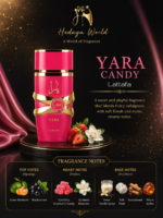 YARA candy
