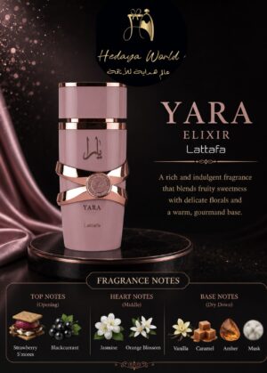 YARA Elixir